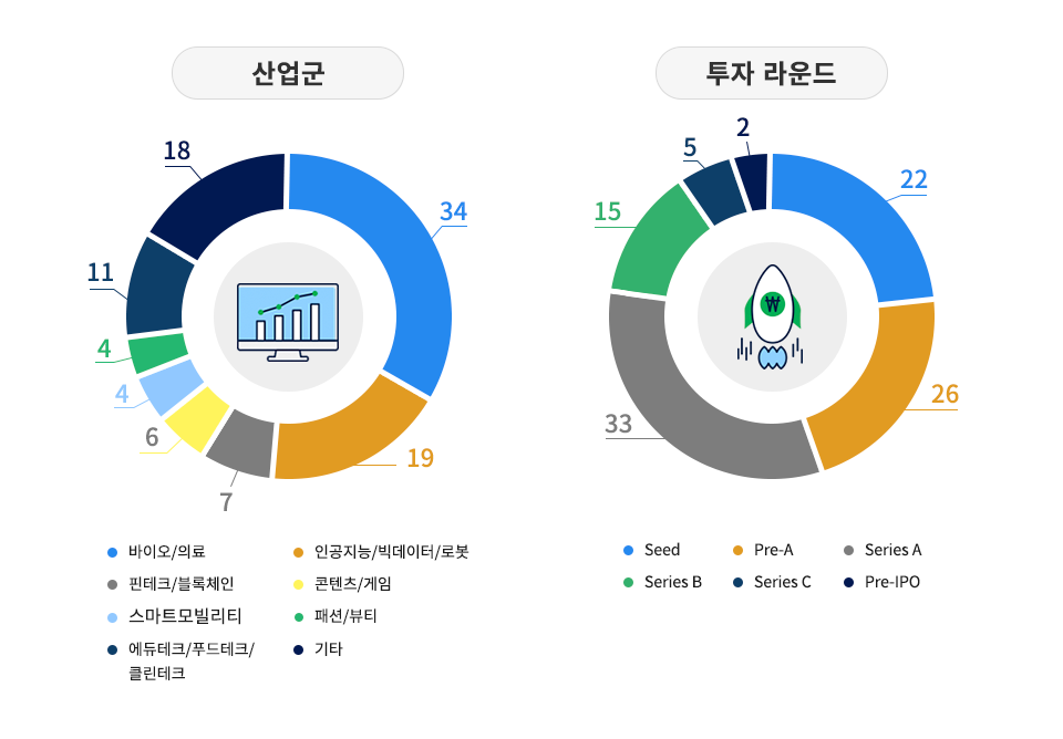 하단에 내용 참고 바랍니다.