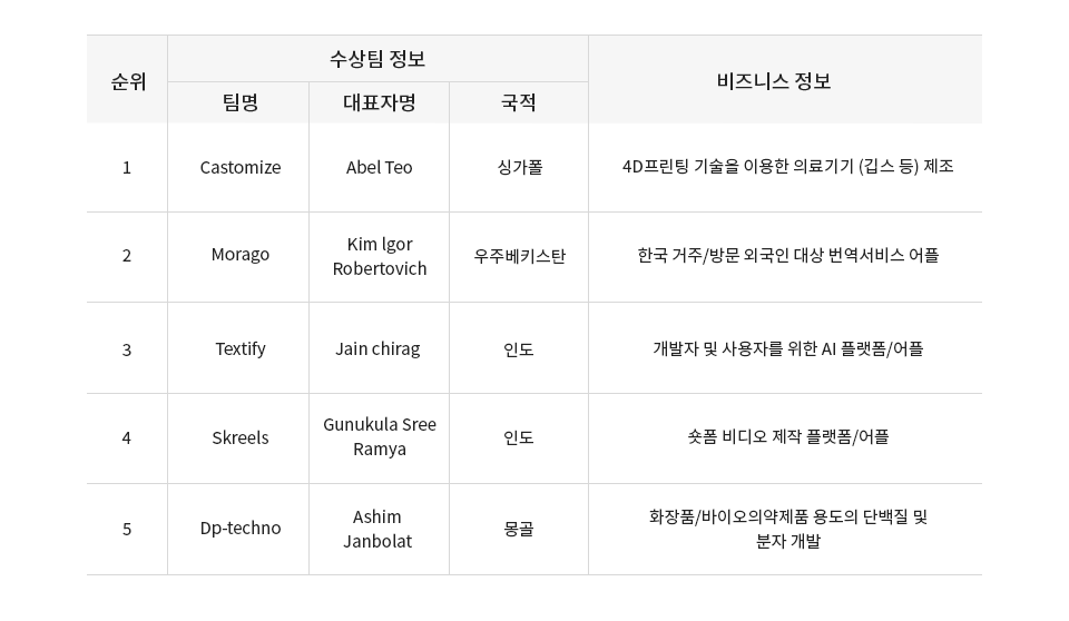 하단에 내용 참고 바랍니다.