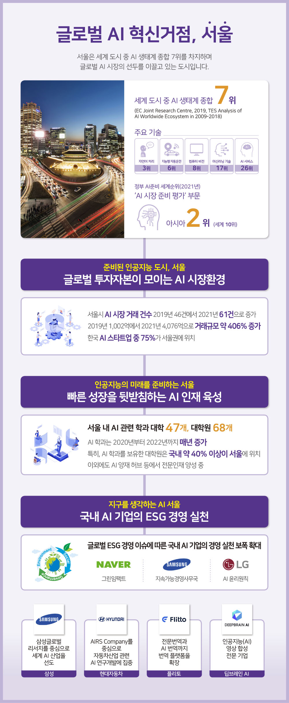 하단에 내용 참고 바랍니다.