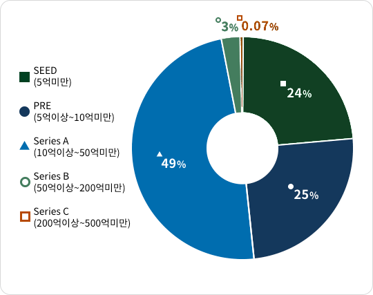 하단에 내용 참고 바랍니다.