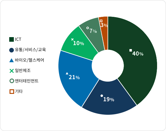 하단에 내용 참고 바랍니다.