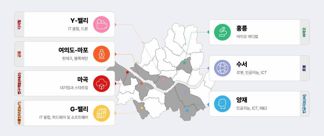 서울시 산업 클러스터 지도(상세 내용 하단 참고)