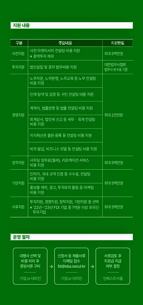 지원 내용 및 운영 절차 (상세내용 하단 참조)