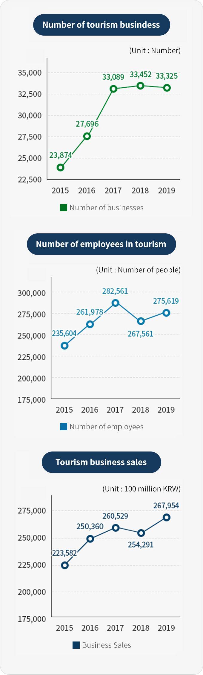  number of tourism business korea, please see  down below