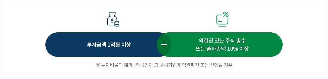 외국인 직접 투자 요건 이미지, 하단에 상세내용 참고 바랍니다.