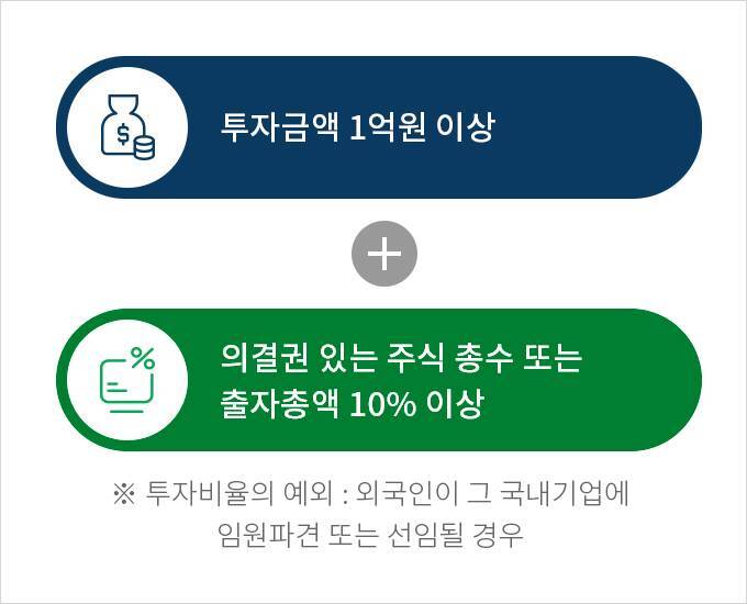 외국인 직접 투자 요건 이미지, 하단에 내용 참고 바랍니다.