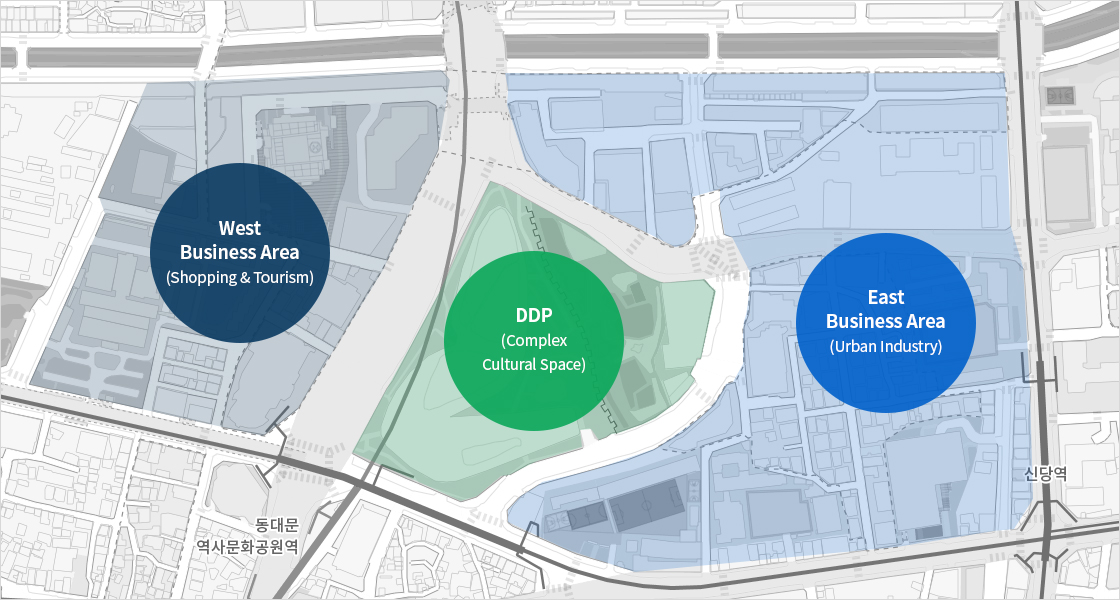 West Business Area (Shopping & Tourism), DDP (Complex Cultural Space), East Business Area (Urban Industry)