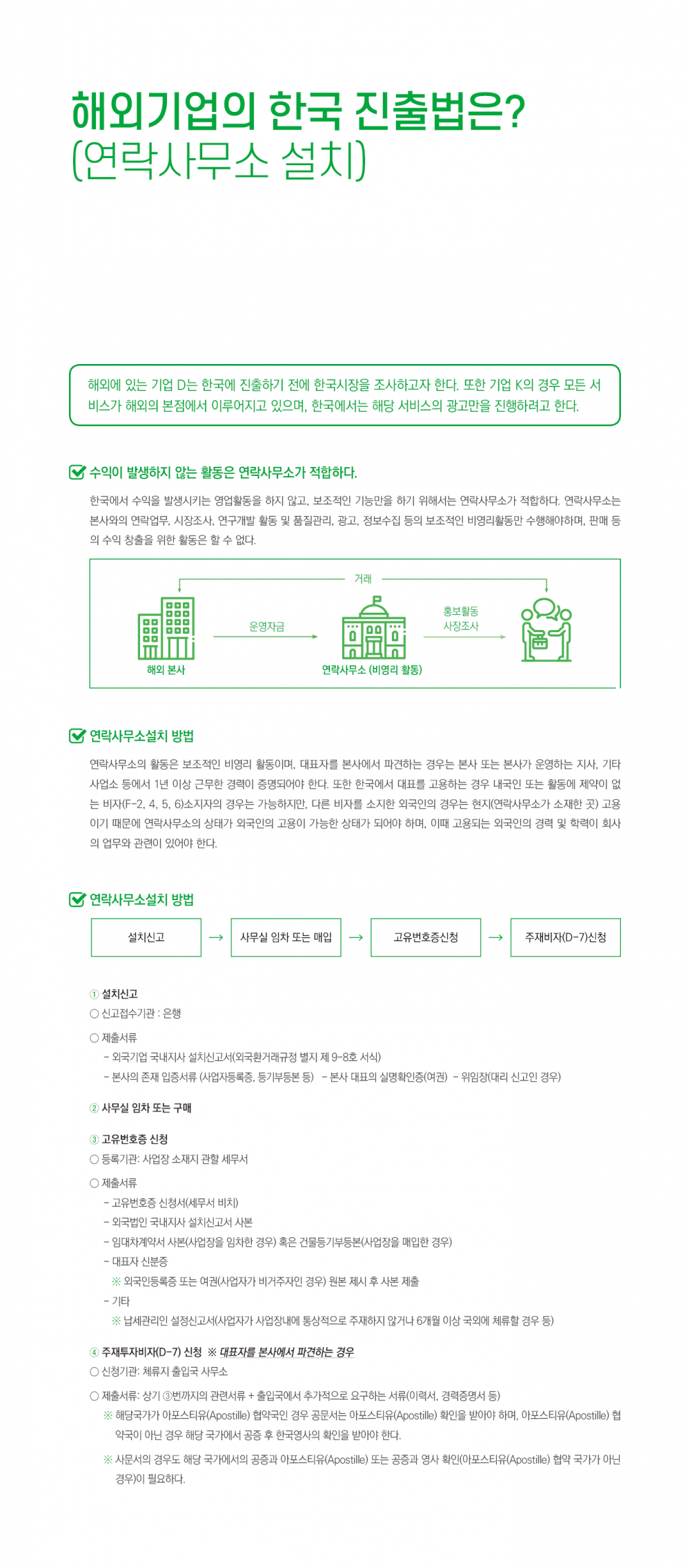하단에 내용 참고 바랍니다.